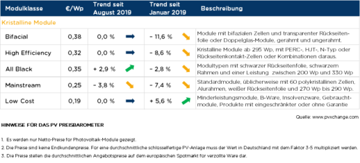 ModulpreisindexSep19_2