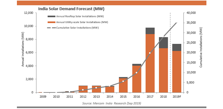 India-Solar-Demand-Forecast-MW-PNG-944x350