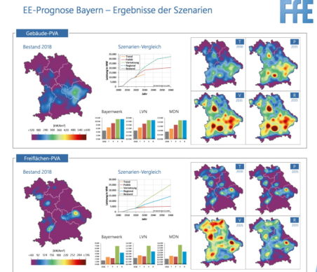 FfE-Studie-Erneuerbare
