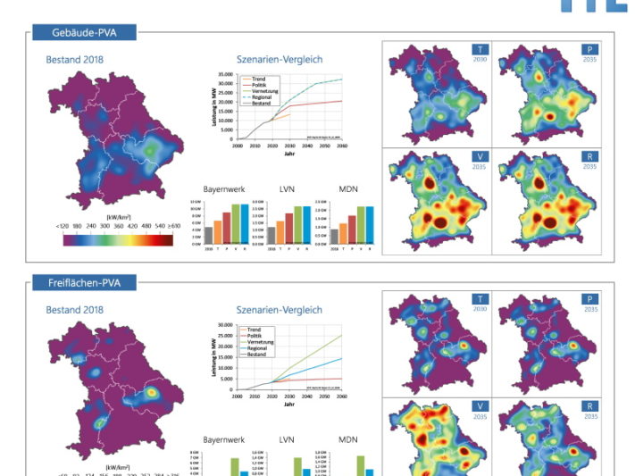 FfE-Studie-Erneuerbare