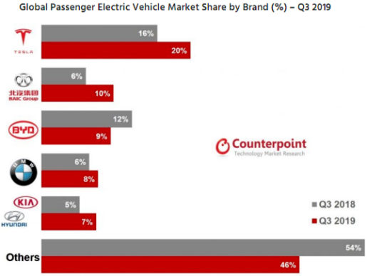 News_EV_Counterpoint1-3q19