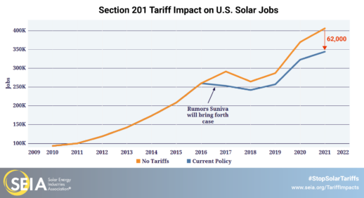 SEIA-Section201-Tariff-Impact-Report-Jobs-Chart
