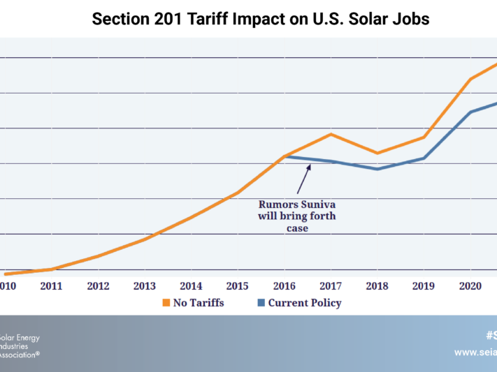 SEIA-Section201-Tariff-Impact-Report-Jobs-Chart