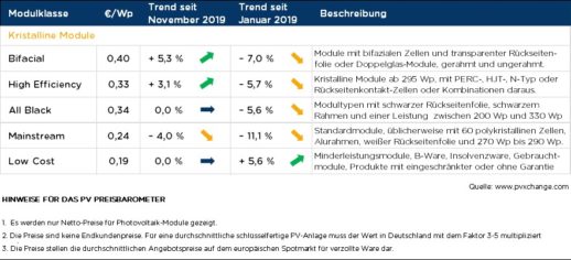 pxXchange_Modulpreisindex_Tabelle_11122019