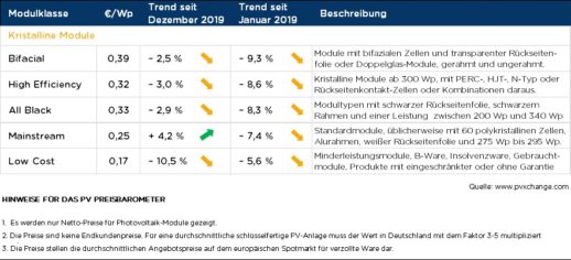 Tabelle_pvXchange_22012020