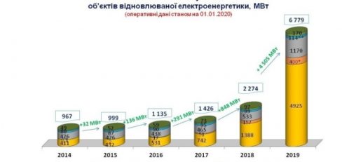 Україна у 2019 році
