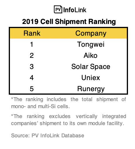 pv-infolink-2019-cell-shipment-rankings