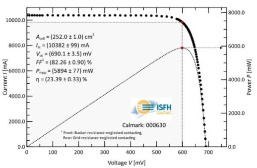 The-current-to-voltage-curve-of-PERC-cell-data-source-ISFH-CalTeC-Germany-600x393