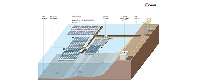 planta-flotante3-672x281