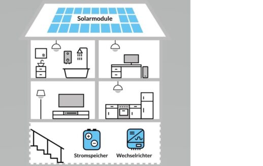 Erdgas_Suedwest_Photovoltaik-Anlage-1000x633