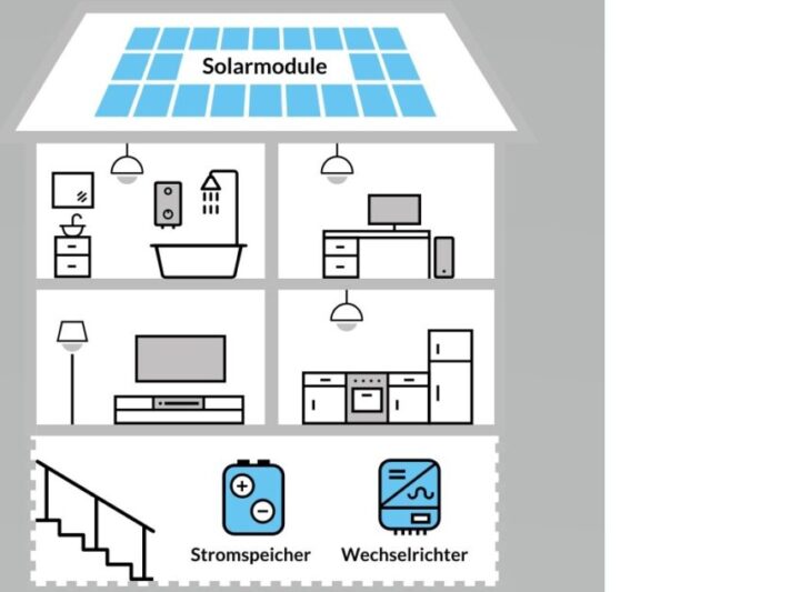 Erdgas_Suedwest_Photovoltaik-Anlage-1000x633