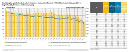 entwicklung_der_spezifischen_kohlendioxid-emissionen_gesamt-1024x418