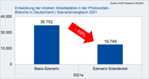 Beschaeftigungseffekte_EuPDResearch-1024x543