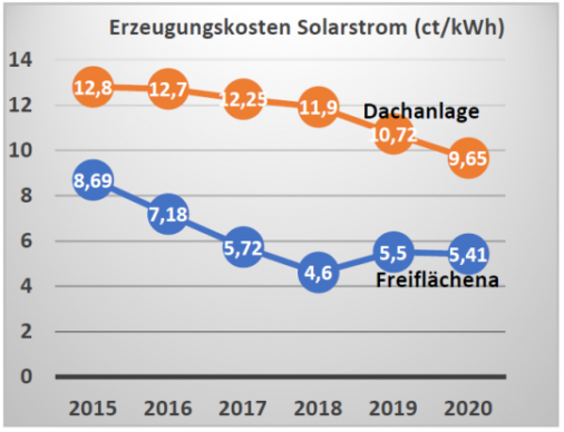 Kostn_PV_Strom1-4874-540-10000-80