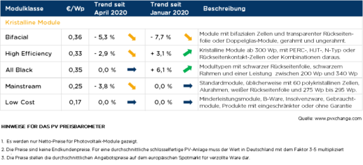 pvXchange_Tabelle_26052020