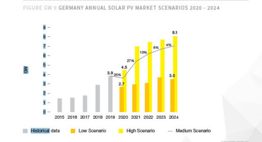 Grafik_Solarpower_Europe_Prognose_Deutschland_bis_2014