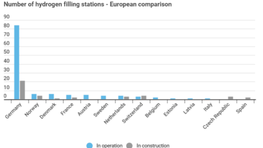 H2-Stations-678x381