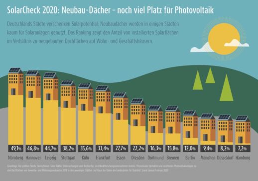 LichtBlick_2006_Solarcheck_Grafik1_wgitd_print-1024x722