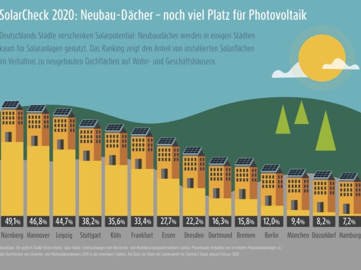 LichtBlick_2006_Solarcheck_Grafik1_wgitd_print-1024x722