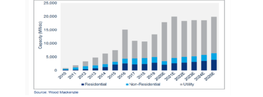 SEIA-GTM-US-Market-Outlook-new-944x350