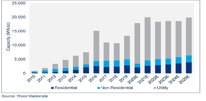 SEIA-GTM-US-Market-Outlook-new-944x350