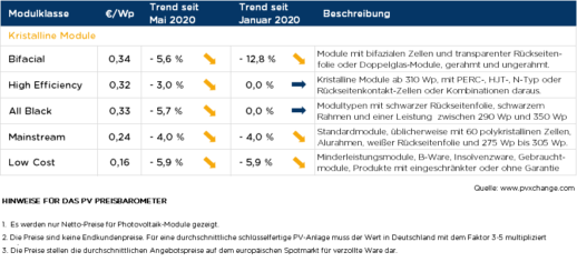 pcXchange_Modulpreise_Juni2020