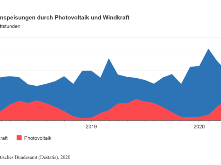 20200717-photovoltaik-stromeinspeisung-1024x576