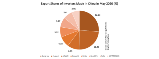 China-inverter-experts-2020-new-944x350