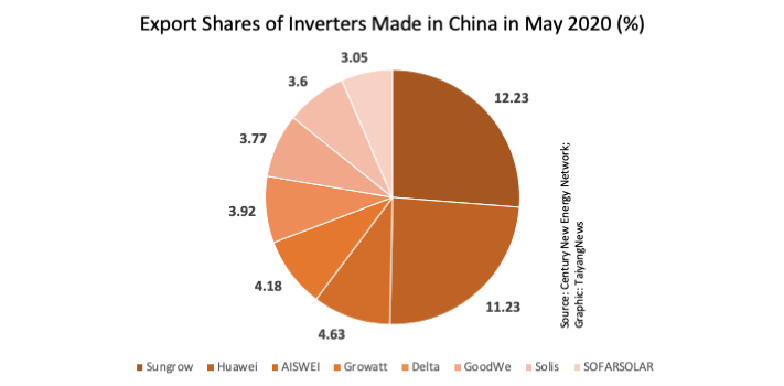 China-inverter-experts-2020-new-944x350