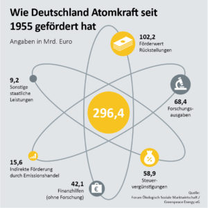 Atomkraft_Zeichenfläche-3-300x300