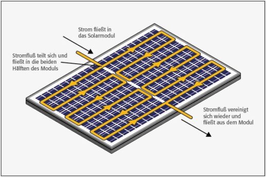 Bauer_Solartechnik_-166_mm_Halbzell-Photovoltaik-Module