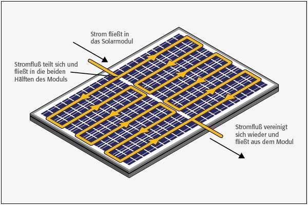 Bauer_Solartechnik_-166_mm_Halbzell-Photovoltaik-Module