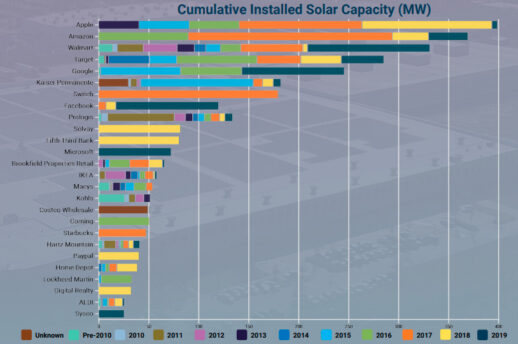 Commercial-Solar