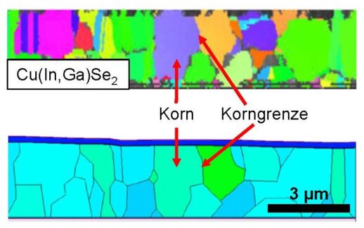 ErgebnisseEFFCIS
