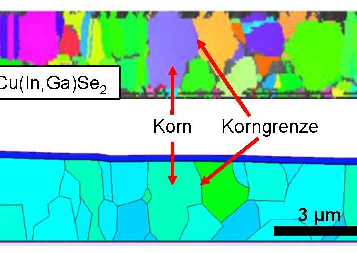 ErgebnisseEFFCIS