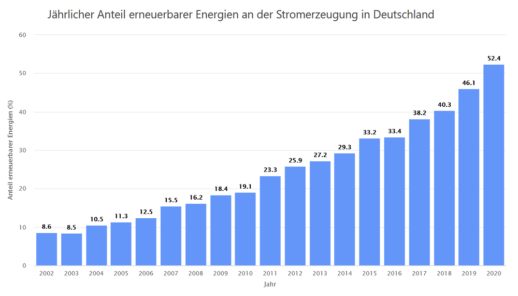 Screenshot_2020-10-26-Anteil-erneuerbarer-Energien-Energy-Charts
