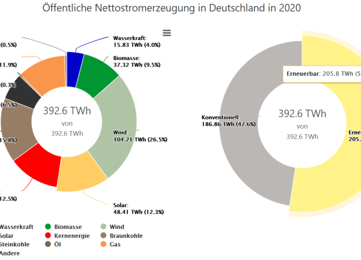 Screenshot_2020-10-26-Kreisdiagramme-zur-Stromerzeugung-Energy-Charts-1024x512