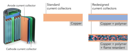 battery_current_collector_pr_design_sv_final-980x403