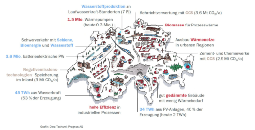 Bild-Schweiz-Klima_Energiestrategie_2050