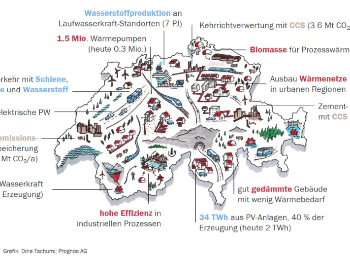 Bild-Schweiz-Klima_Energiestrategie_2050