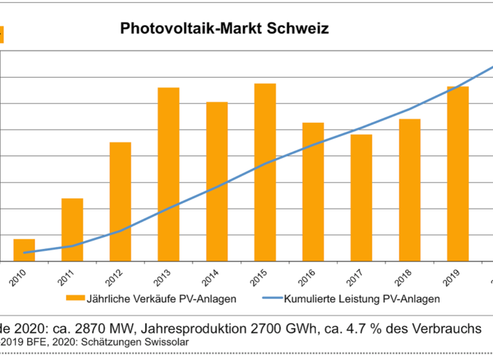 PVSchweiz_Swissolar-1024x512