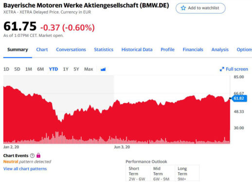 bmw_stock