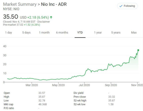 nio_stock