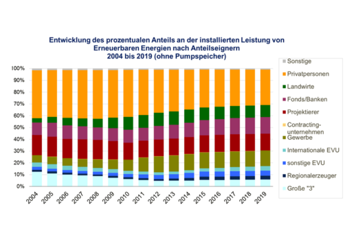 Trendresearch-Grafik_004_800