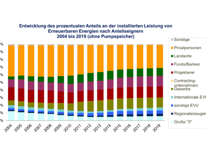 Trendresearch-Grafik_004_800