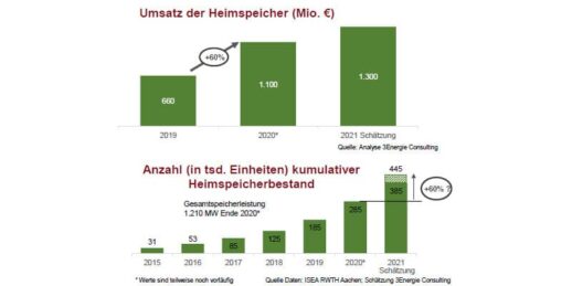 Grafik_BVES_Marktanalyse_2021