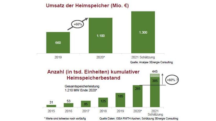 Grafik_BVES_Marktanalyse_2021