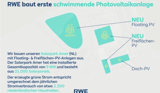 Infografik-Solarpark-Amer-scaled-e1615461896780-1536x898