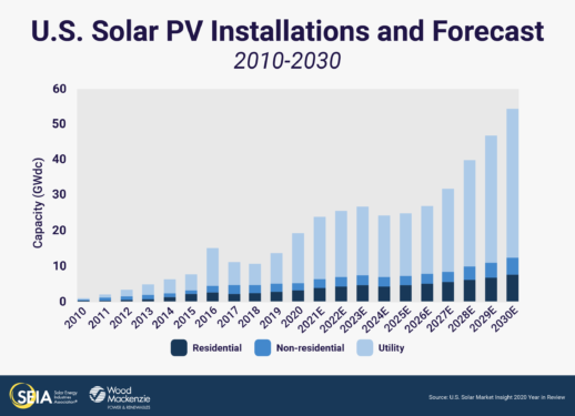 InstallationForecast-Chart