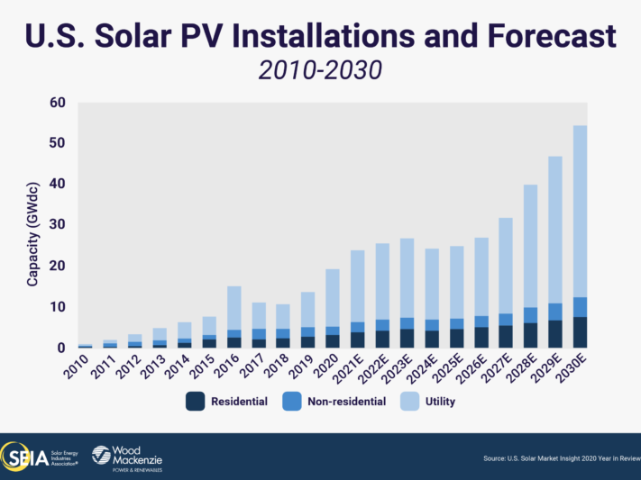 InstallationForecast-Chart